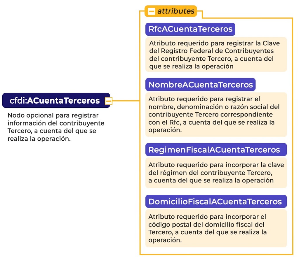 Complemento cuenta de terceros