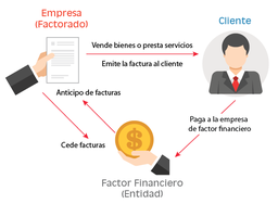 Módulo factoraje financiero